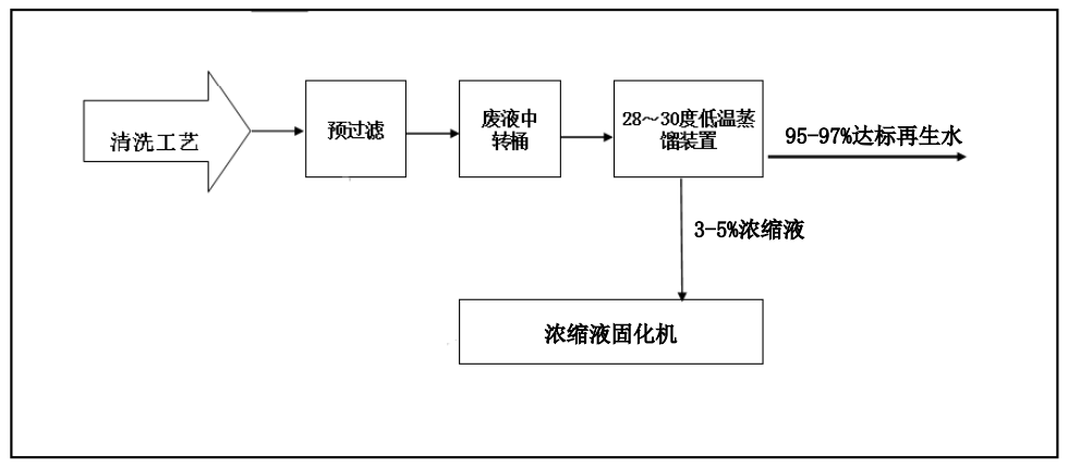 51漫画入口导航創新工業廢水“零排放”解決方案 ，賦能綠色發展